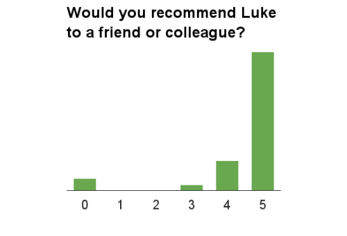 Net Promoter Score chart