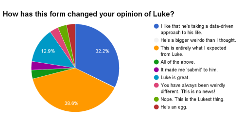 Observer effect visualization