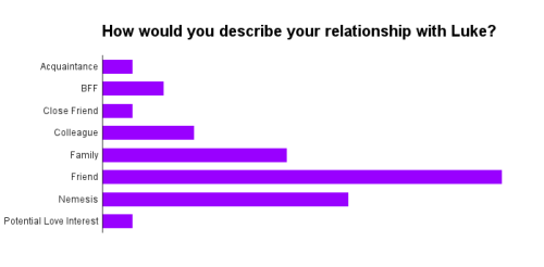 Relationship definitions chart