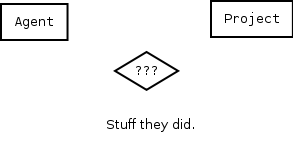 Diagram illustrating Solution 1