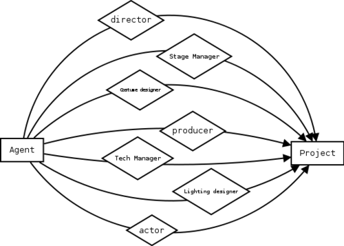 Diagram showing Solution 3